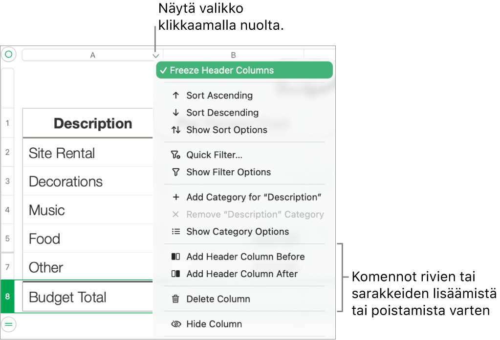 Taulukkosarakkeen valikko, jossa on komennot rivien ja sarakkeiden lisäämiseen tai poistamiseen.