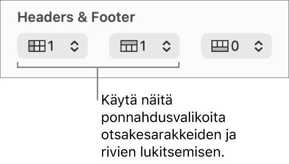Ponnahdusvalikoita ylä- ja alaotsakesarakkeiden ja -rivien lisäämiseen taulukkoon ja otsakerivien ja -sarakkeiden lukitsemiseen.