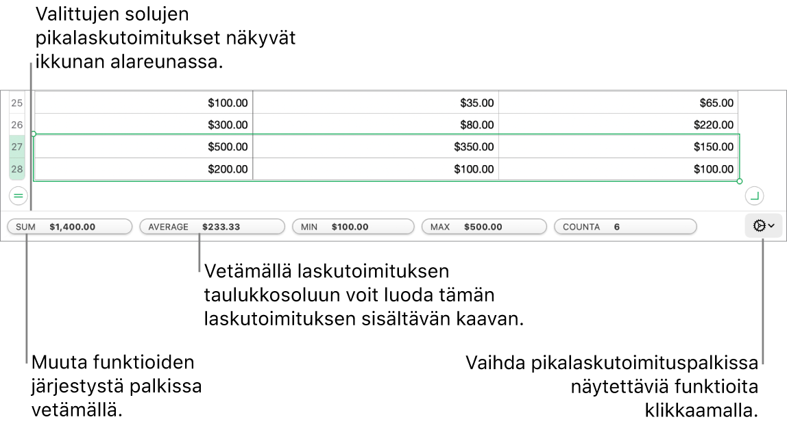 Järjestä funktiot uudelleen vetämällä, lisää laskelma taulukon soluun vetämällä tai muuta, mitkä funktiot näytetään, klikkaamalla funktioiden muutosvalikkoa.