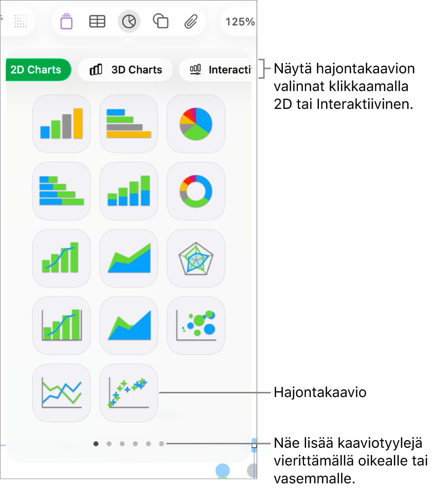 Kaaviovalikko, jossa näkyy interaktiivisia kaavioita, mukaan lukien hajontakaaviovaihtoehto.