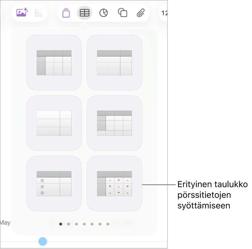 Taulukko-painike valittuna, ja taulukko-osio näkyvissä alla. Pörssi-taulukkotyyli on oikeassa alakulmassa.