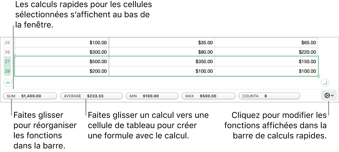 Faites glisser les fonctions pour les réorganiser, faites glisser un calcul vers une cellule de tableau pour l’ajouter ou cliquez sur le menu de modification des fonctions pour changer les fonctions affichées.