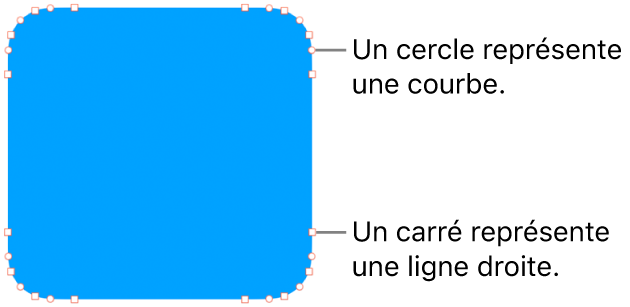 Une forme à points modifiables.