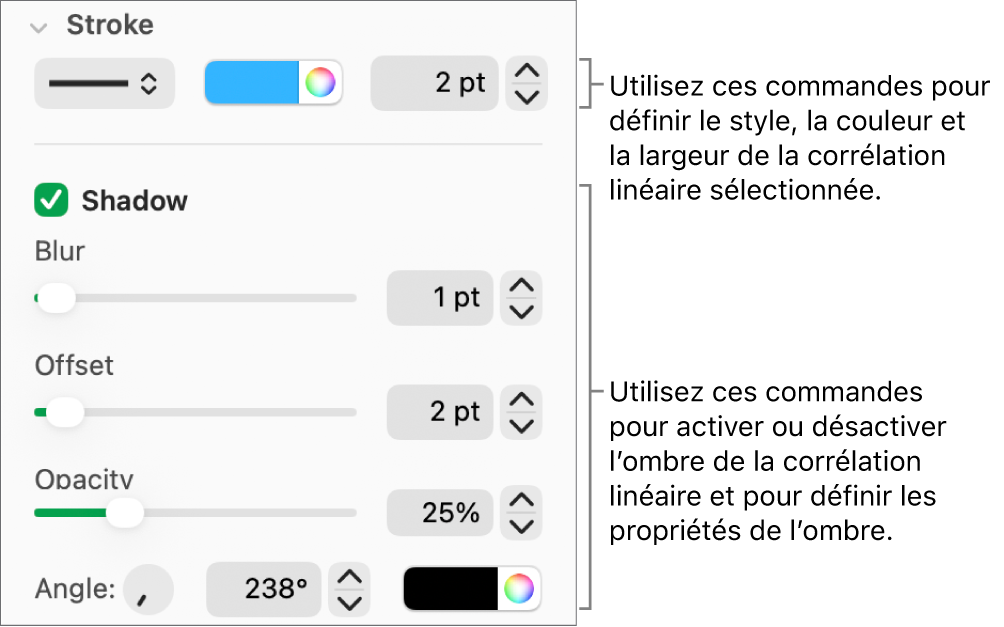 Commandes de la barre latérale permettant de modifier l’aspect des corrélations linéaires.