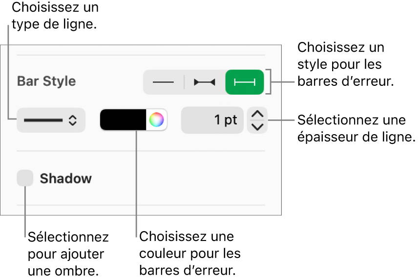 Commandes permettant d’appliquer un style aux barres d’erreur.