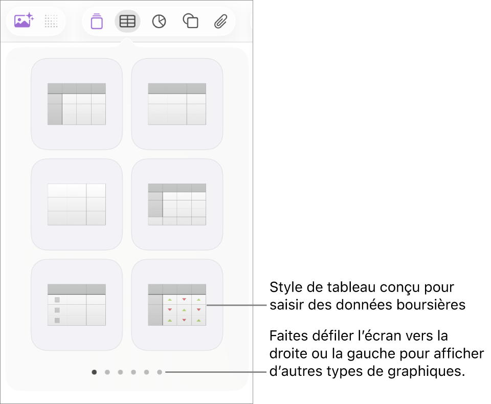 Menu du tableau affichant les vignettes des styles de tableau, avec un style spécial pour la saisie d’informations boursières dans le coin inférieur droit. Les six points situés en bas indiquent que vous pouvez balayer l’écran pour afficher d’autres styles.