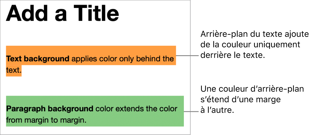 Un paragraphe avec de la couleur uniquement derrière le texte, et un autre avec un arrière-plan coloré allant d’une marge à l’autre pour créer un bloc.