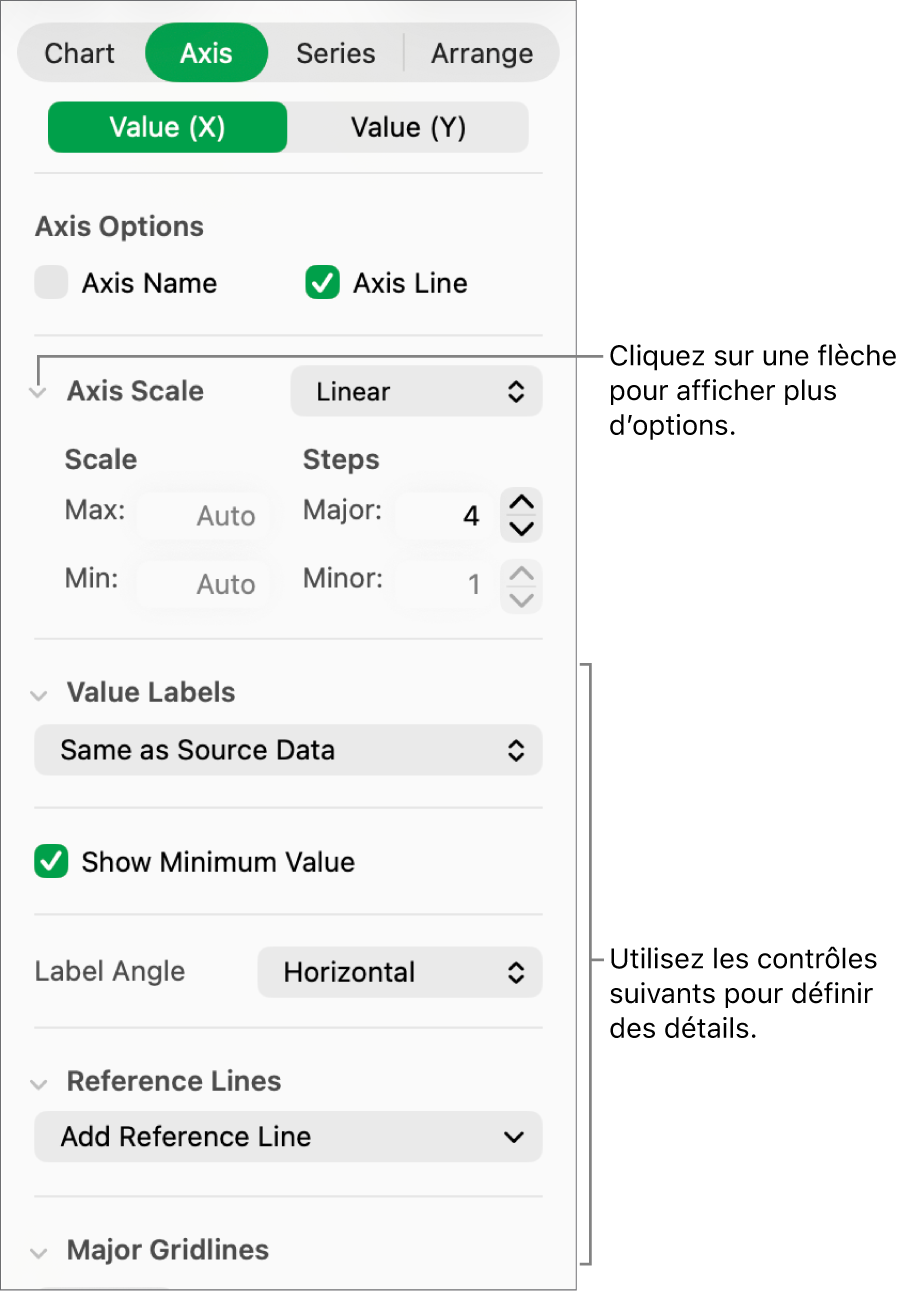 Commandes de mise en forme des marques des axes de graphiques.