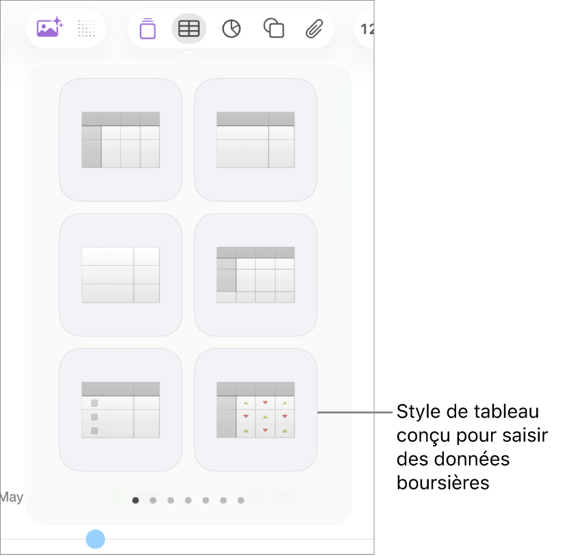 Bouton Tableau sélectionné, avec la sous-fenêtre Tableau affichée en dessous. Le style de tableau boursier se trouve dans le coin inférieur droit.