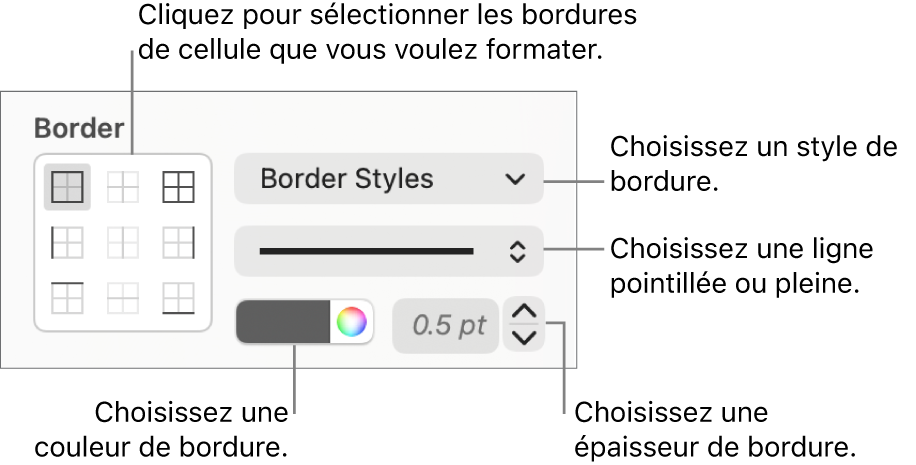 Commandes relatives au style de bordures de cellule.