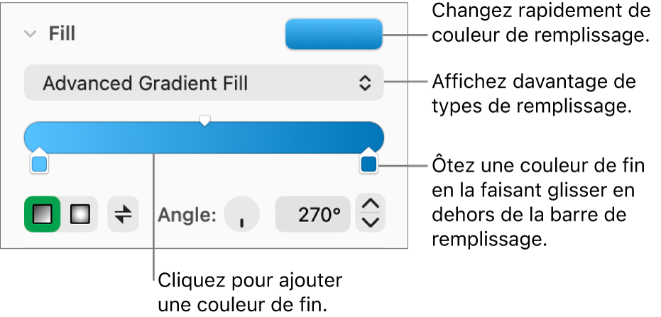 Commandes pour remplir des objets avec des couleurs.