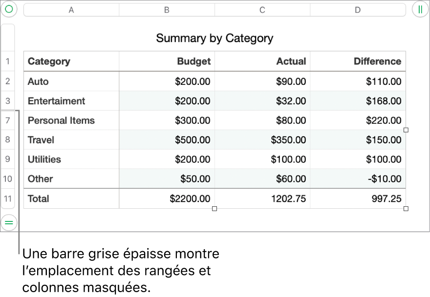 Une barre grise épaisse qui indique l’emplacement des rangées et des colonnes masquées.