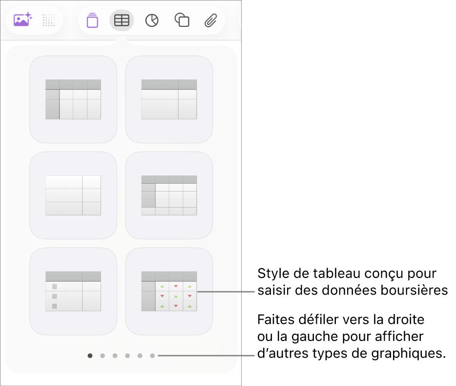 Menu du tableau affichant les vignettes des styles de tableau, avec un style spécial pour la saisie d’informations boursières dans le coin inférieur droit. Les six points situés en bas indiquent que vous pouvez balayer l’écran pour afficher d’autres styles.