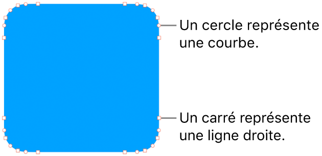 Une figure à points modifiables.