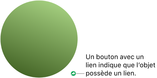 Un bouton de lien sur une figure.