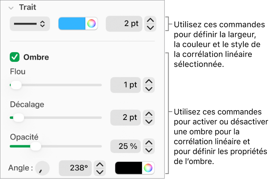 Commandes de la barre latérale permettant de modifier l’aspect des corrélations linéaires.