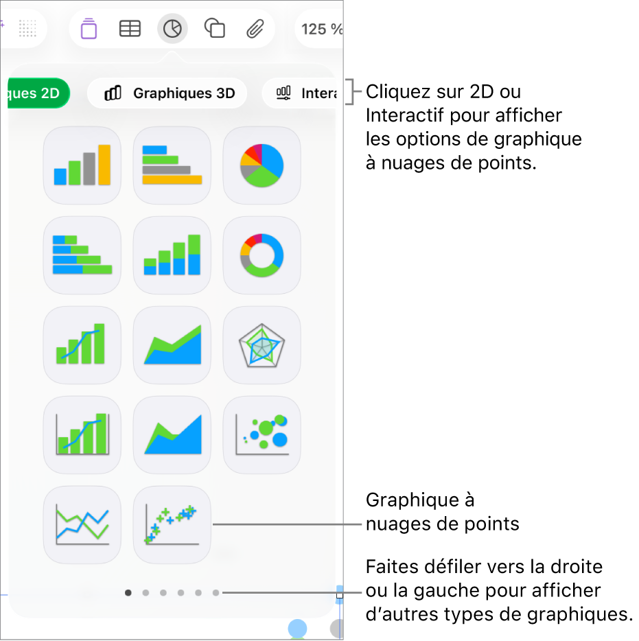 Menu Graphique affichant des graphiques interactifs, notamment plusieurs graphiques à nuage de points.