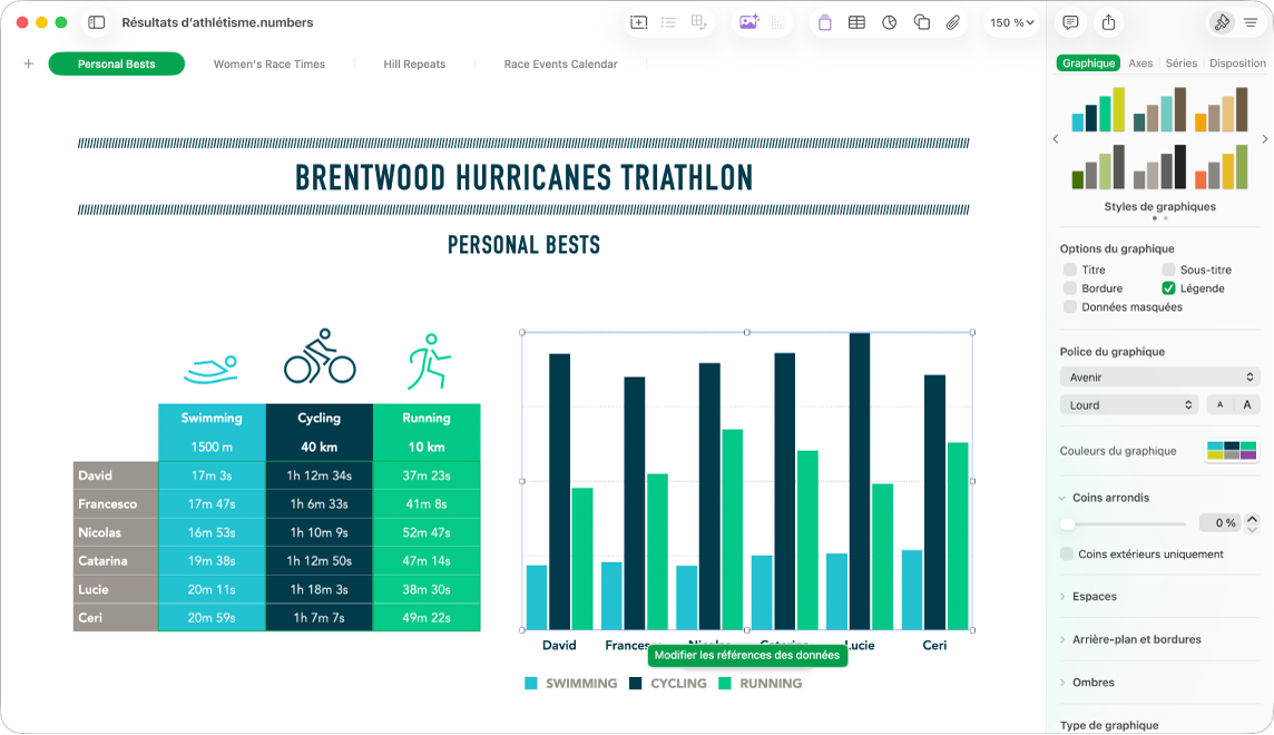 La fenêtre Numbers avec un diagramme circulaire sélectionné. La barre latérale Format est également ouverte, montrant différents styles de graphiques à sélectionner, ainsi que des options pour activer ou désactiver le titre ou la légende du graphique, afficher les données masquées et modifier la police, les couleurs, l’arrière-plan, l’ombre et le type du graphique.