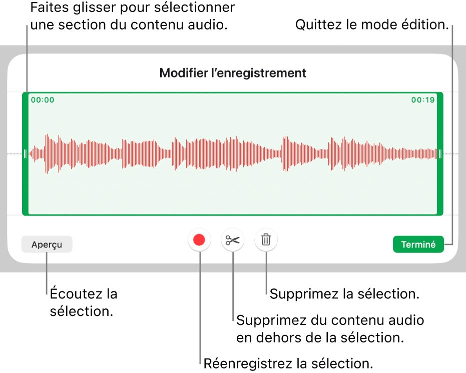 Commandes pour la modification de contenu audio enregistré. Les poignées indiquent la section actuellement sélectionnée de l’enregistrement, et les boutons Aperçu, Enregistrer, Élaguer, Supprimer et Modifier se trouvent en dessous.