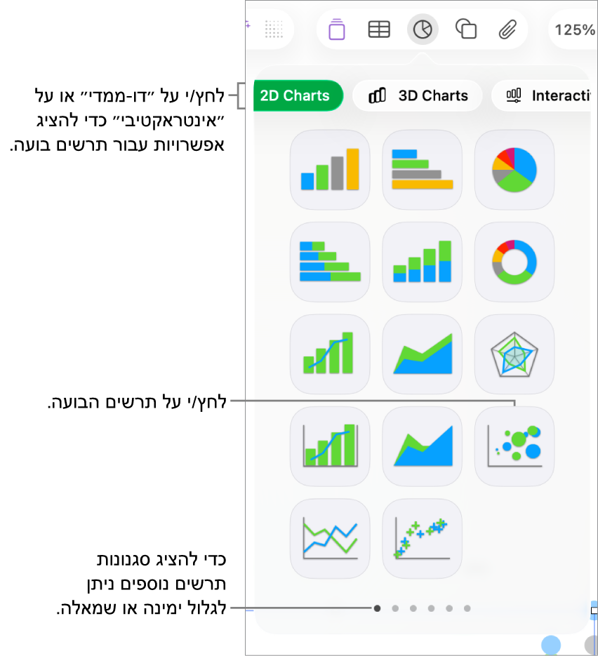 תפריט התרשים עם תרשימים אינטראקטיביים, כולל אפשרות של תרשים בועות.