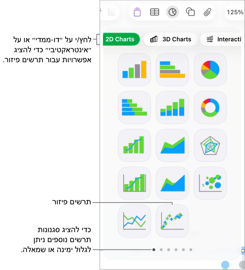 תפריט התרשים עם תרשימים אינטראקטיביים, כולל אפשרות של תרשים פיזור.