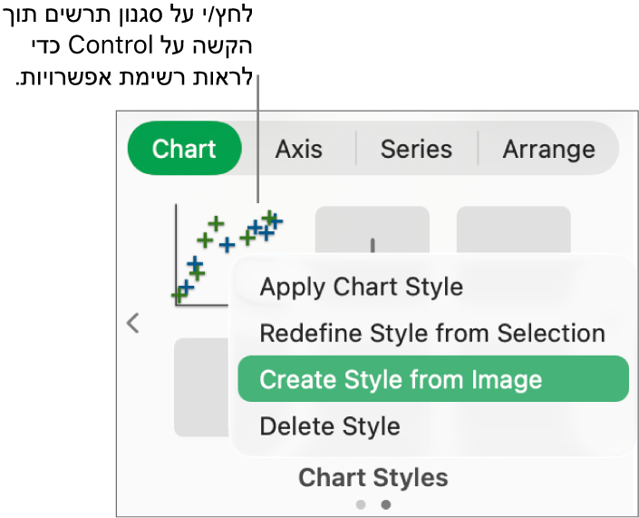 תפריט הקיצור סגנון תרשים.