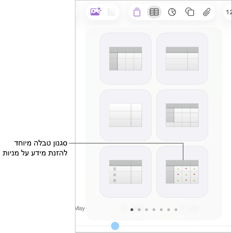 הכפתור ״טבלה״ נבחר, וחלונית הטבלה מוצגת מתחתיו. הסגנון ״טבלת מניות״ נמצא בפינה הימנית התחתונה.