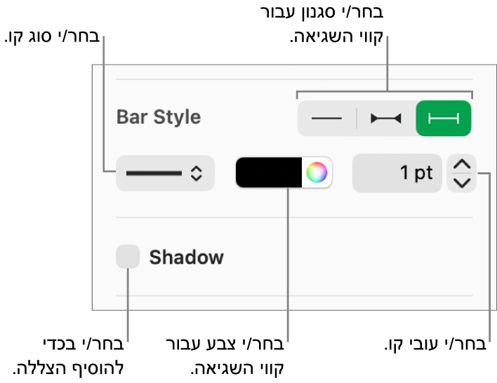 כלי הבקרה להחלת סגנון על קווי שגיאה.