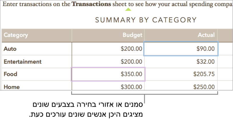 סמנים או קטעים נבחרים בצבעים שונים מראים היכן אנשים שונים מבצעים עריכה.