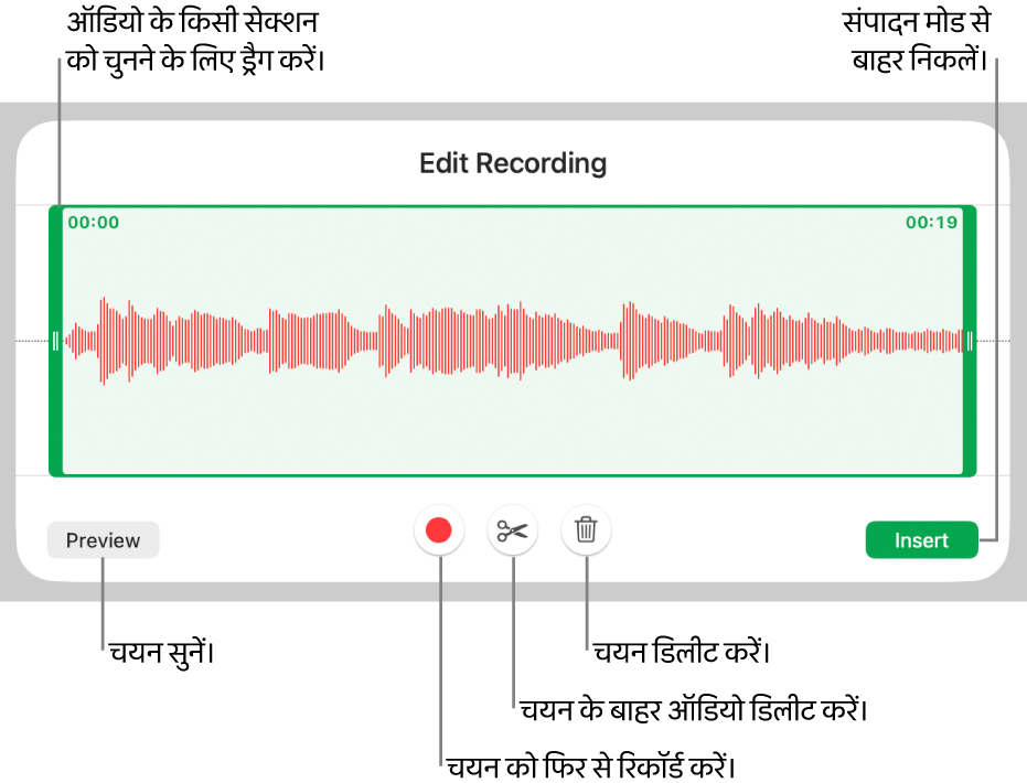रिकॉर्ड किए गए ऑडियो को संपादित करने के लिए नियंत्रण। हैंडल रिकॉर्डिंग के चयनित सेक्शन को इंगित करती है और प्रीव्यू, रिकॉर्ड, ट्रिम, डिलीट करने के लिए और संपादित करें मोड बटन नीचे दिए गए हैं।