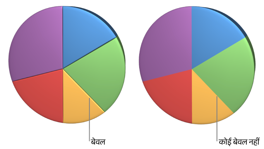 बेवल किनारों वाला या उससे रहित 3D पाई चार्ट।