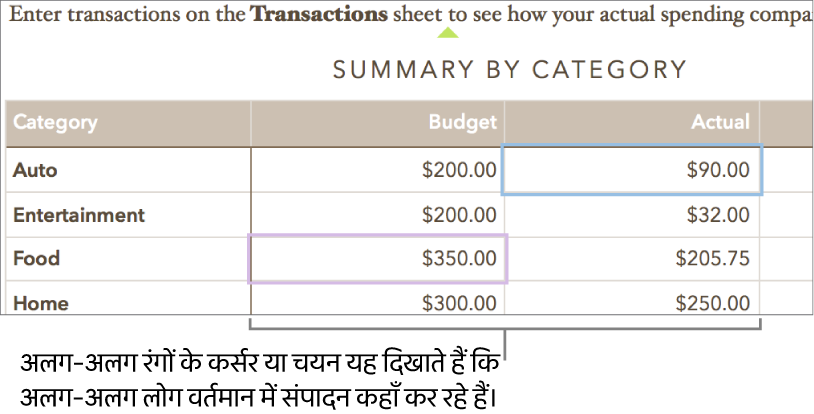अलग-अलग रंगों के कर्सर और चयन दिखाते हैं कि अलग-अलग लोग संपादन कहाँ कर रहे हैं।
