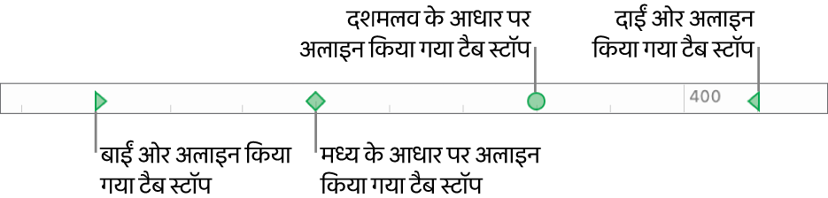 बाएँ और दाएँ अनुच्छेद हाशियों के लिए मार्कर वाला रूलर और बाएँ, केंद्र, दशमलव और दाएँ अलाइनमेंट के लिए टैब।