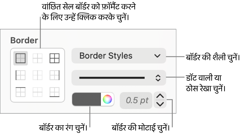 सेल बॉर्डर शैलीकरण के लिए नियंत्रण।