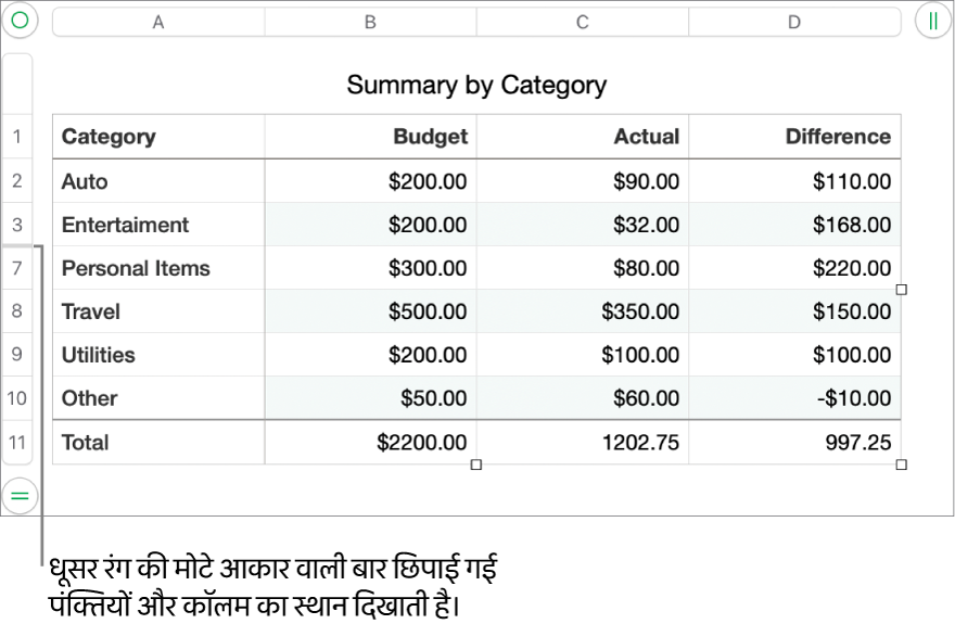 छिपी हुई पंक्तियों और कॉलम का स्थान दिखाने वाली एक मोटी ग्रे बार