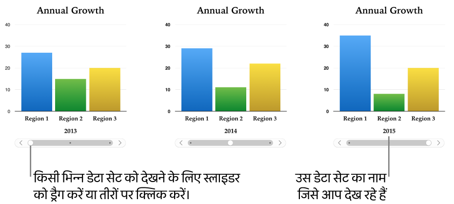 ऐसा इंटरऐक्टिव चार्ट, जो आपके स्लाइडर ड्रैग करने के साथ अलग-अलग डेटा सेट प्रदर्शित करता है।