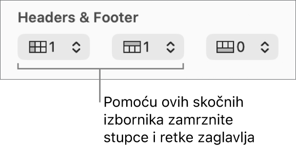 Skočni izbornici za dodavanje stupaca i redaka zaglavlja i podnožja u tablicu i za zamrzavanje redaka i stupaca zaglavlja.