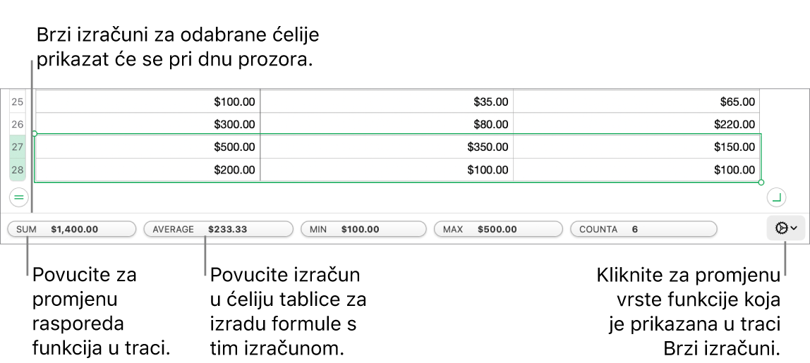 Povucite funkcije da biste ih razmjestili, povucite obračun u ćeliju tablice da biste ga dodali ili kliknite izbornik za promjenu funkcija da biste promijenili funkcije koje se prikazuju.