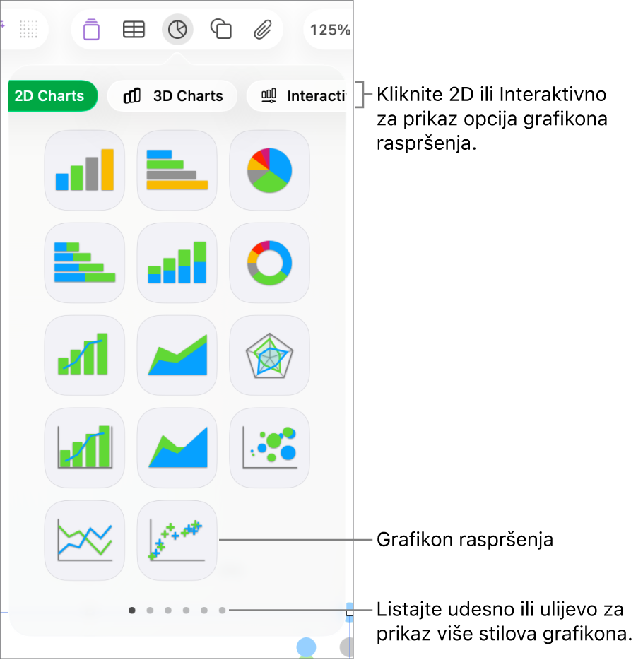 Izbornik grafikona s prikazom interaktivnih grafikona, uključujući opciju grafikona raspršenja.