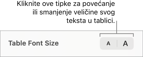 Kontrola veličine fonta za tekst tablice.