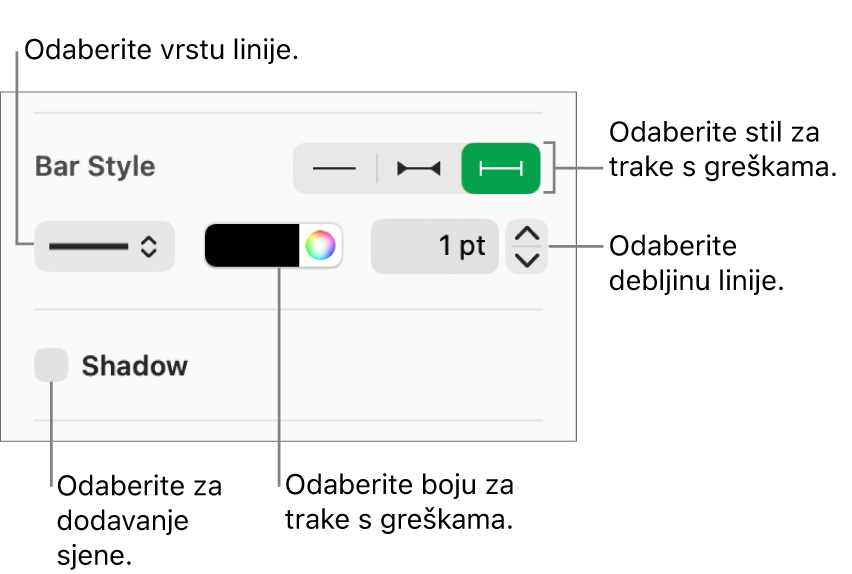 Kontrole za oblikovanje Traka greške.