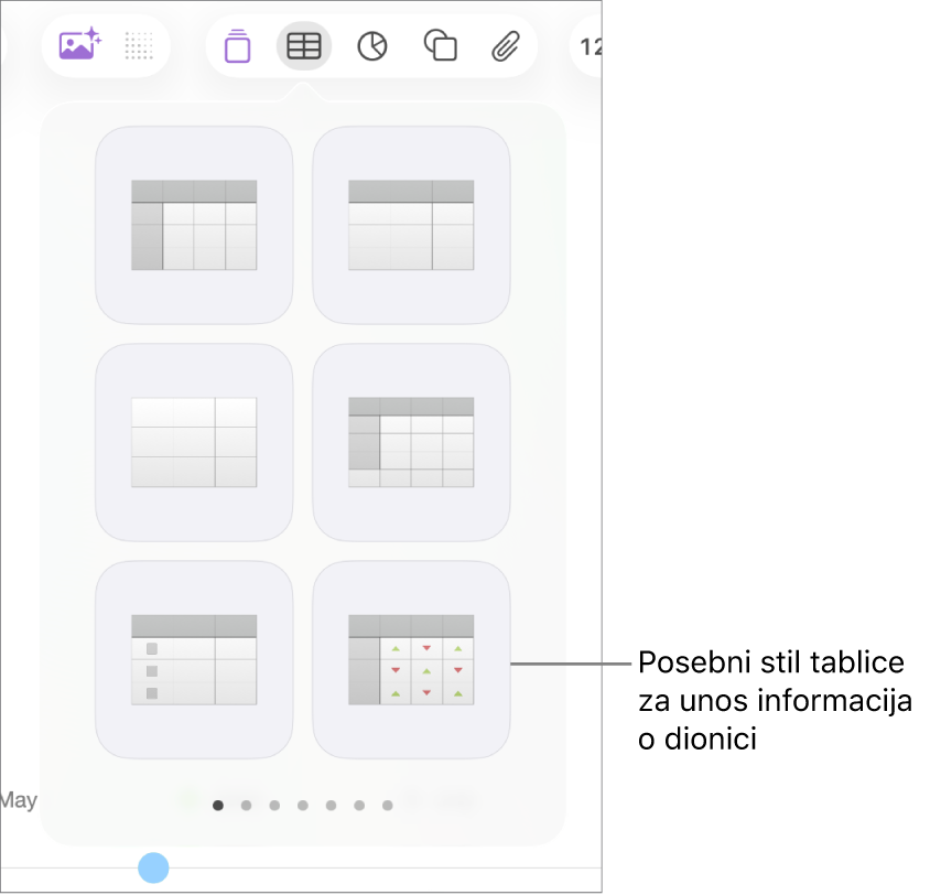 Odabrana tipka Tablica s prozorom tablice prikazanim u nastavku. Stil tablice za dionice je u desnom donjem kutu.