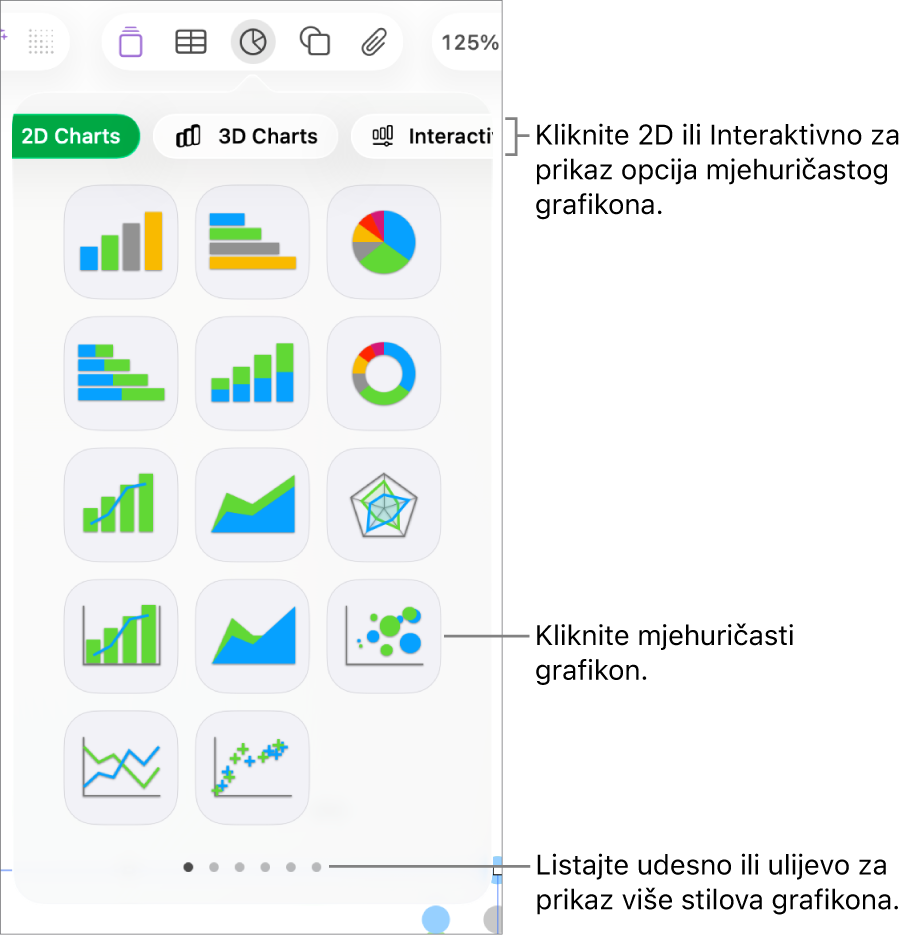 Izbornik grafikona s prikazom interaktivnih grafikona, uključujući opciju mjehuričastog grafikona.