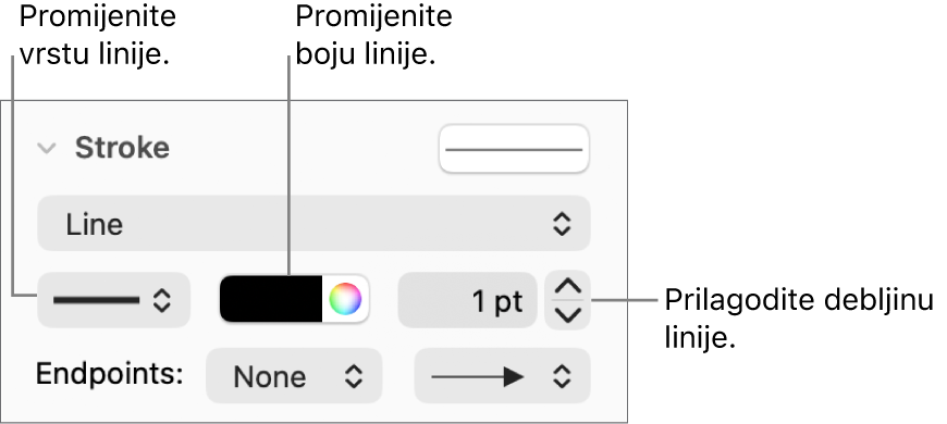 Kontrole poteza za podešavanje krajnjih točaka, debljine linija i boje.
