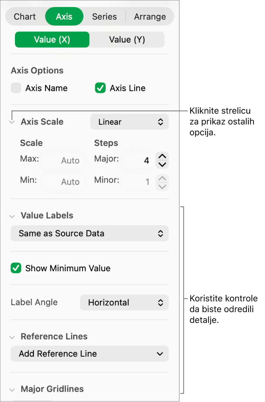Kontrole za formatiranje oznaka osi grafikona.