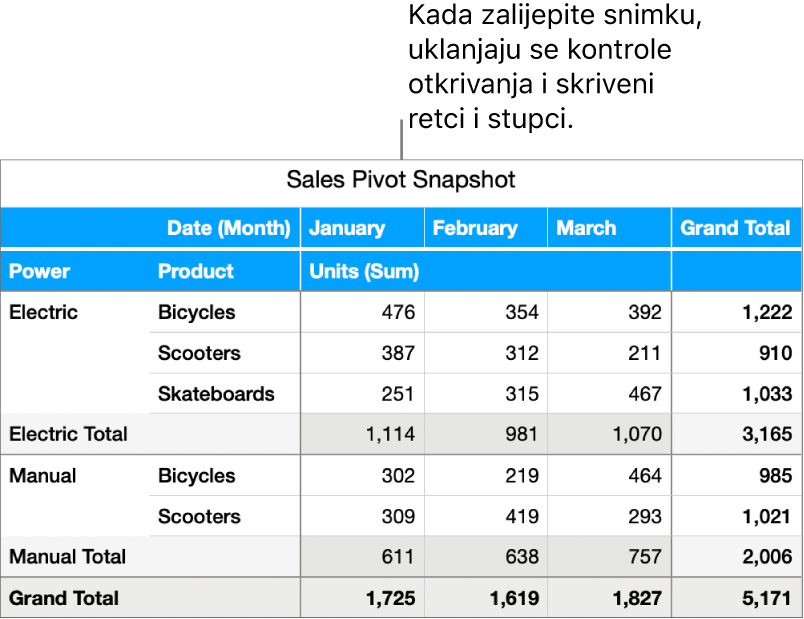 Snimka zaokretne tablice.
