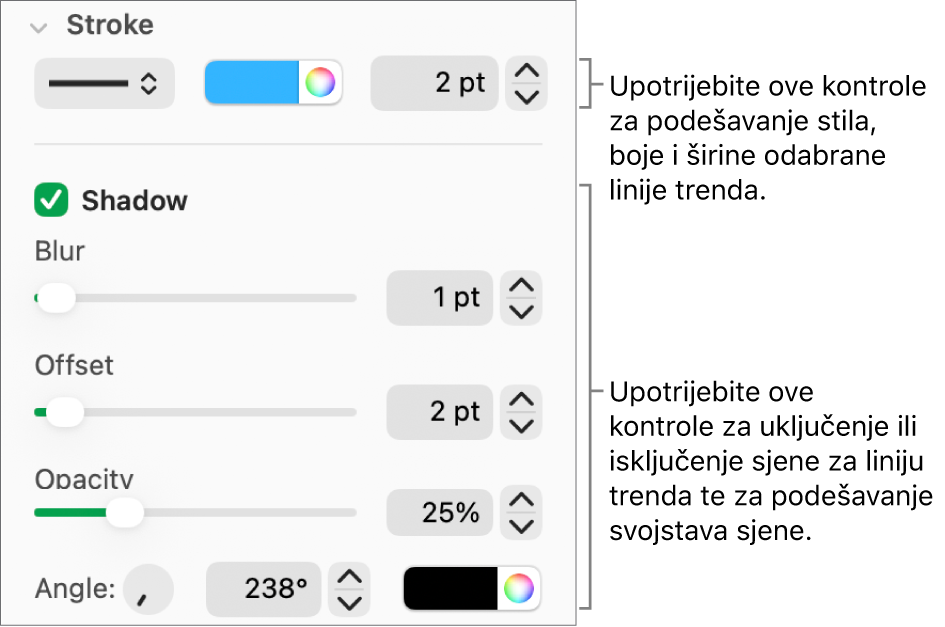 Kontrole rubnog stupca za promjenu izgleda linija trenda.