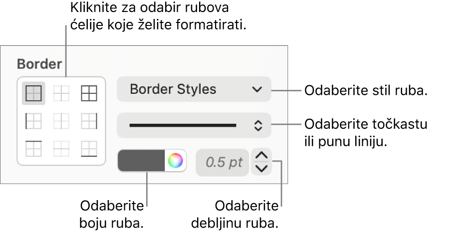 Kontrole za oblikovanje ruba ćelija.