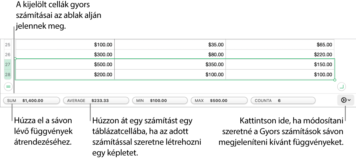 A függvények húzással átrendezhetők; a hozzáadáshoz húzza a számítást a táblázatcellára, vagy kattintson a Függvények módosítása menüre a megjelenő függvények módosításához.