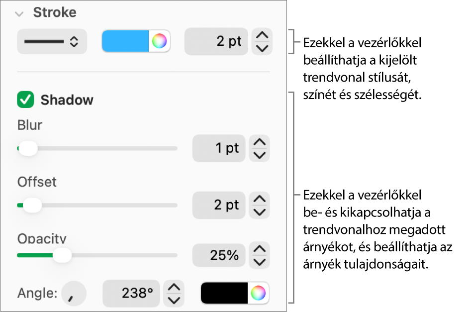 Az oldalsáv trendvonalak megjelenésének módosítására szolgáló vezérlői.